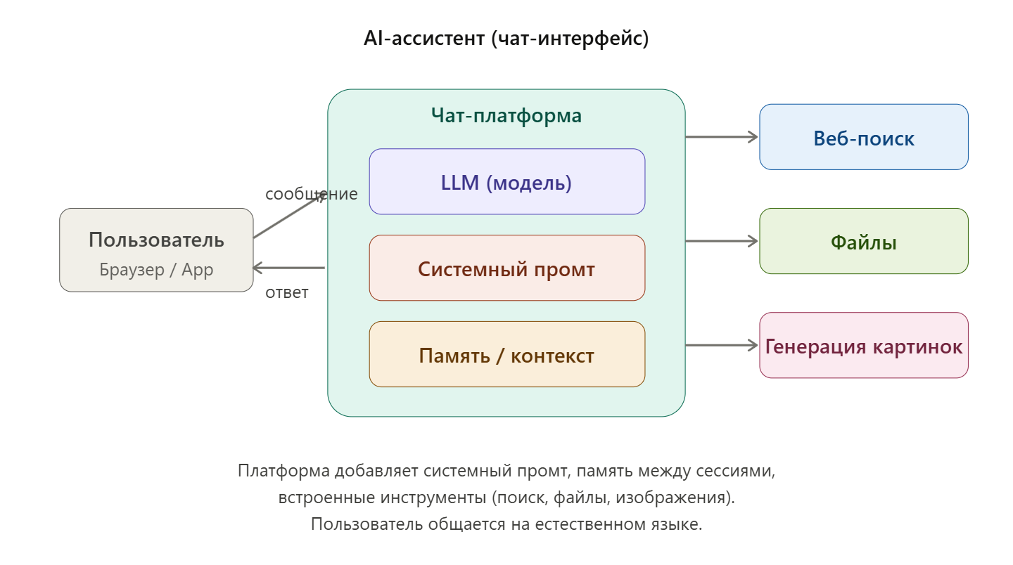 Немного про AI для догоняющих - 3